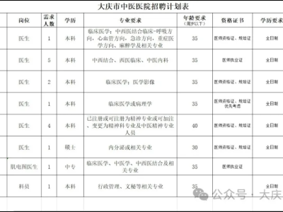 大庆
招聘,黑龙江监理公司招聘信息