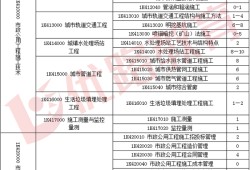 一级建造师考试合格分数,一级建造师试卷分数