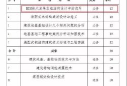 bim建模工程师学费,bim工程师证书多少钱