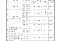 结构强度计算包括两部分,结构强度工程师要求吗