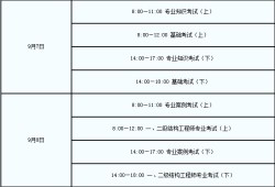 云南结构工程师考试报名,云南一级注册结构工程师招聘