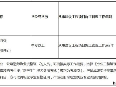 山西省
报考条件的简单介绍