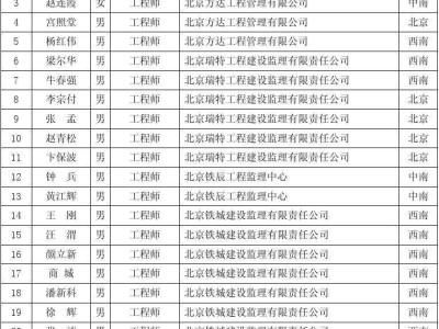 通信工程监理有前途吗,通信
待遇