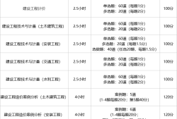 造价工程师在哪报名,造价工程师在哪报名考试