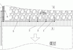 采空区处理方法是采空区处理方法