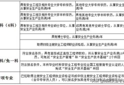 内蒙古注册安全工程师报名条件,内蒙古注册安全工程师报考时间2021