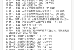 二级消防工程师科目二级消防工程师科目有哪些