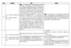 
管理资料,二建证一年能挂多少钱