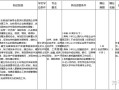 一级建造师招聘最新信息,一级建造师招聘最新信息网