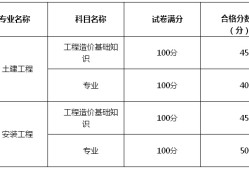 造价工程师考试成绩合格标准是多少,造价工程师考试成绩合格标准