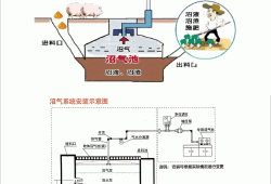 沼气池设计图纸沼气池设计图