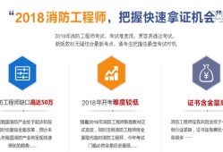 一级二级消防工程师一级二级消防工程师证怎么考