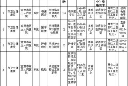 宜昌造价工程师招聘,宜昌造价工程师招聘最新信息