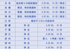 建筑工程
报名条件,
建筑工程报考条件及科目