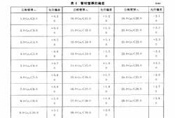 管材标准,装饰用不锈钢焊接管材标准