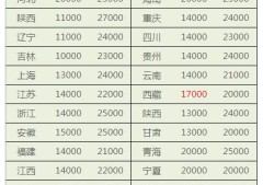 一级建造师挂靠一年多少钱的简单介绍