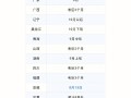 辽宁一级建造师成绩查询时间,辽宁一级建造师成绩查询2020年