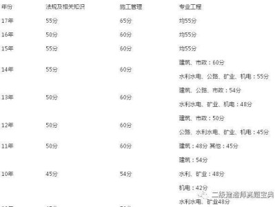 关于
录取分数线的信息