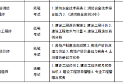 中级注册安全工程师申请副高职称中级注册安全工程师可以申报高级工程师吗