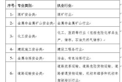 注册安全工程师考试周期注册安全工程师报名时间2022年