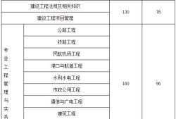 包含广东
报考条件的词条