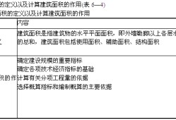 造价工程师知识点工程造价专业知识点