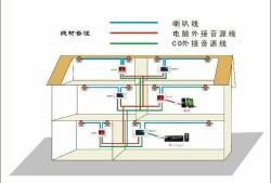 背景音乐系统图,背景音乐系统图片高清