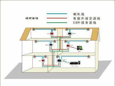 背景音乐系统图,背景音乐系统图片高清