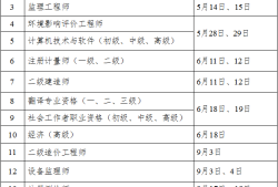 二级消防工程师考试时间2021具体时间二级消防工程师什么时间考试