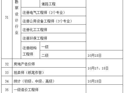 初级注册安全工程师报名要求,初级注册安全工程师报名要求中专以上 高中可以吗