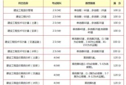 关于造价工程师都考哪几门的信息