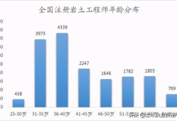 全国一级注册结构工程师一级结构工程师厉害吗