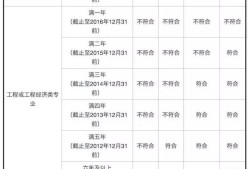 造价工程师年限计算表,造价工程师年限计算