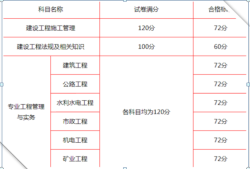 
历年成绩,
成绩2021年