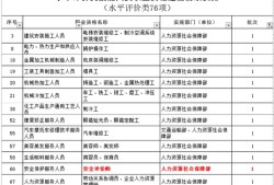 信息安全工程师报名条件要求信息安全工程师报名条件