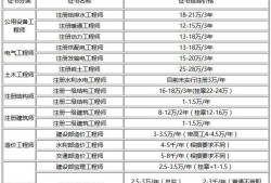 注册造价工程师经验,注册监理通过率太高了