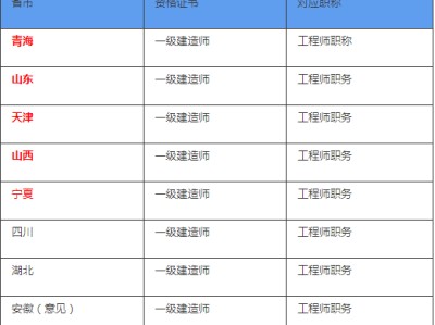 一级建造师好还是
好的简单介绍