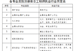 上海注册安全工程师报名入口官网,上海市注册安全工程师报名