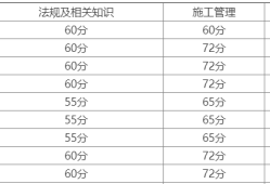 2011年
法规真题及答案,2011年
考试时间