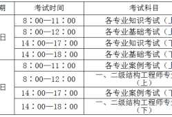 岩土工程师分数线,岩土工程师专业考试合格线