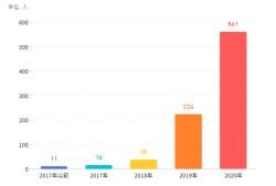 岩土工程师有多难考岩土工程师注册有多少人