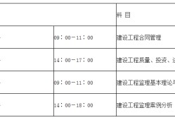 省
报考要求,
考试科目有哪些