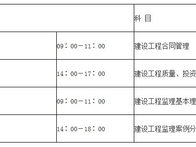 省
报考要求,
考试科目有哪些