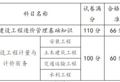 造价工程师管理办法最新造价工程师管理办法