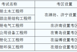 岩土工程师 代报名岩土工程师代报名