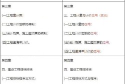 关于全国造价工程师考试大纲的信息