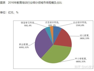 bim工程师证书是什么,bim工程师晟业教育