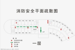 疏散平面图应急疏散平面图