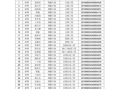 包含
证书怎么领取的词条