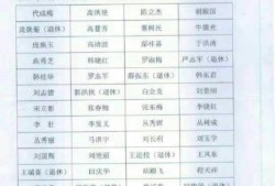 吉林省德惠市第一建筑工程公司基层职工求助信！！